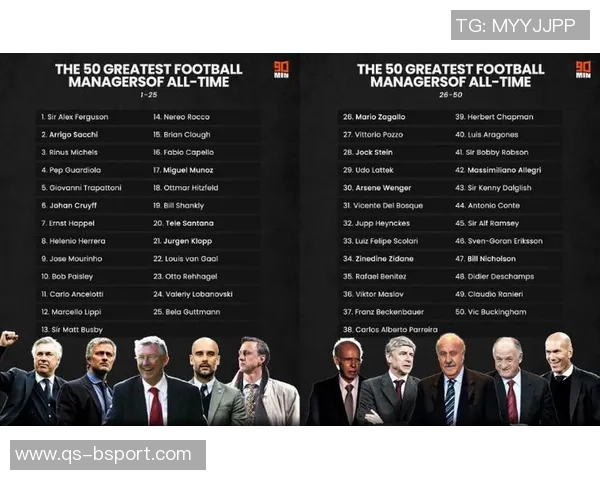 英超教练单队主场场均得分排名斯洛特领衔瓜帅紧随其后穆帅位列第五