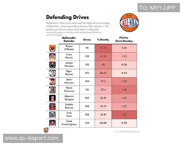 东契奇低效表现引发关注其他明星球员命中率稳定性对比分析