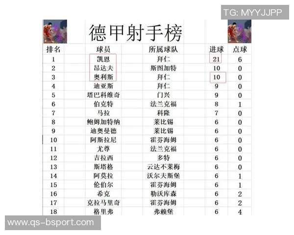 德甲赛季半程回顾拜仁以11分优势领跑平历史最佳积分